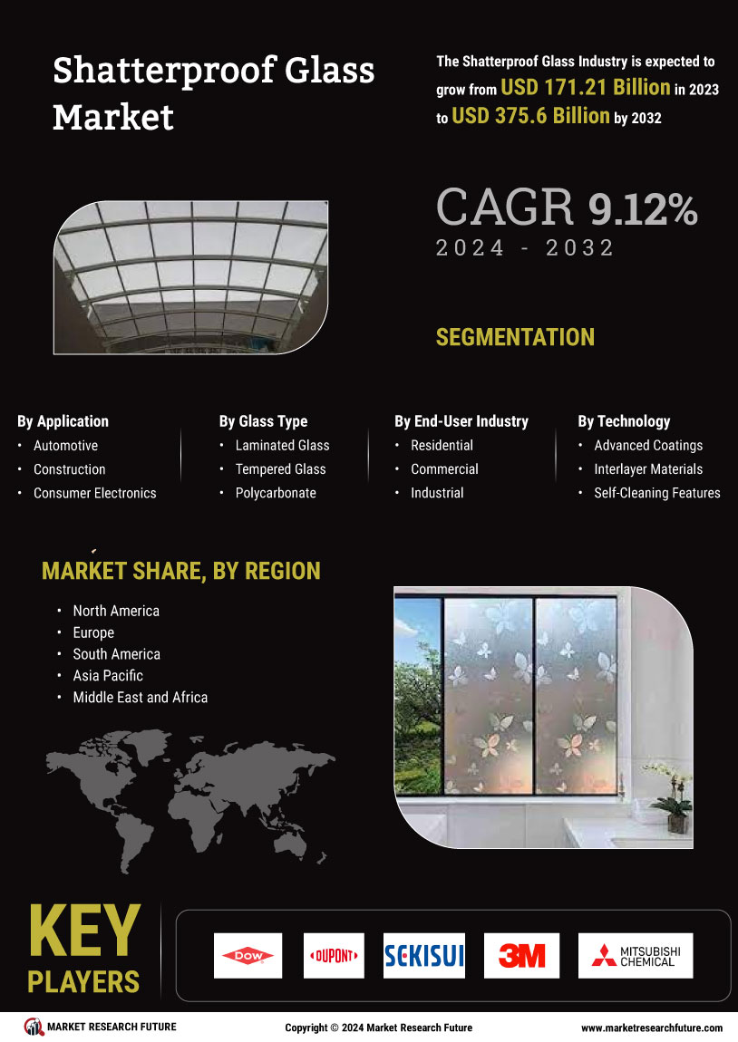 Shatterproof Glass Market