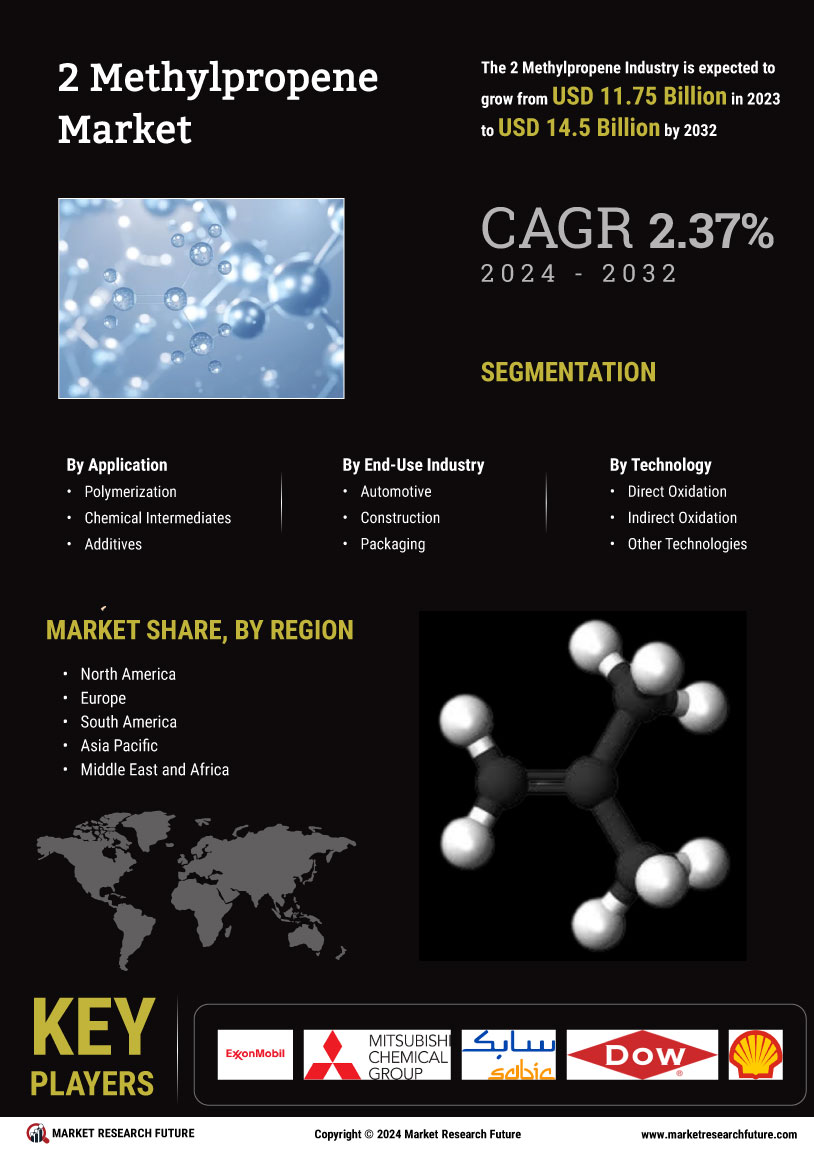 2 Methylpropene Market