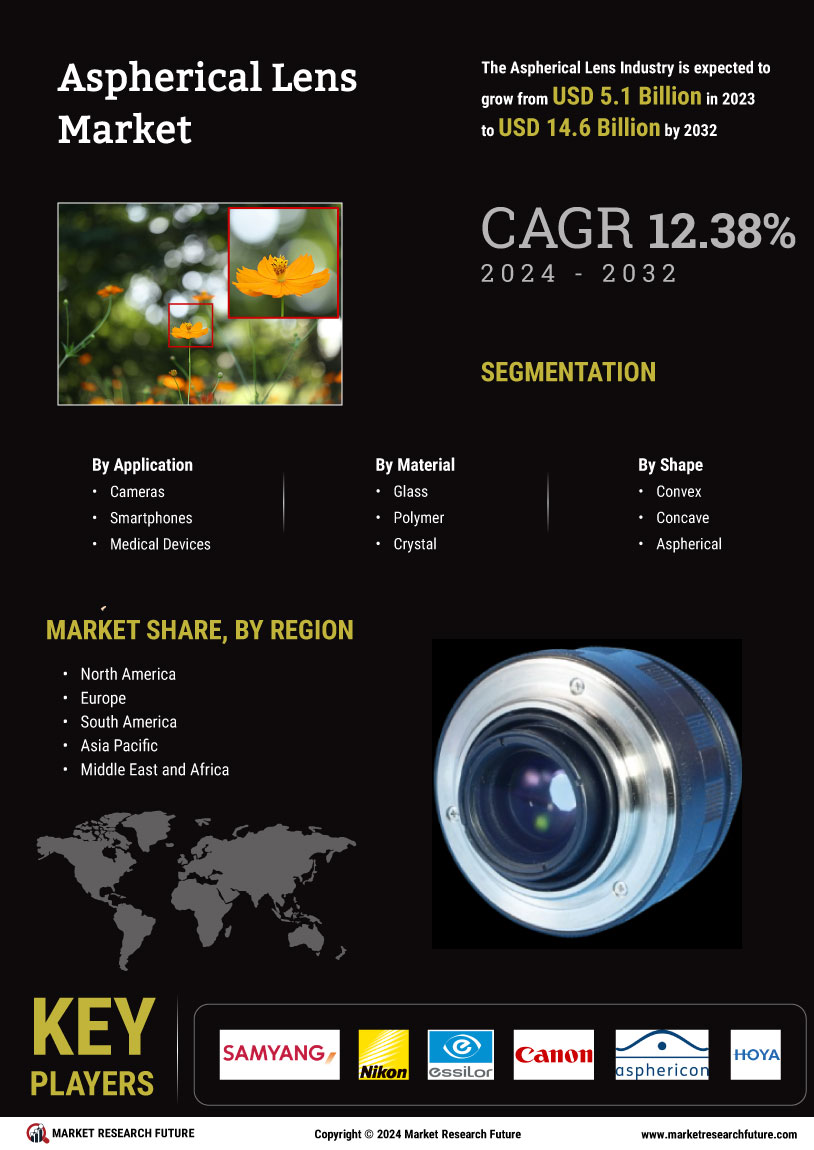 Aspherical Lens Market