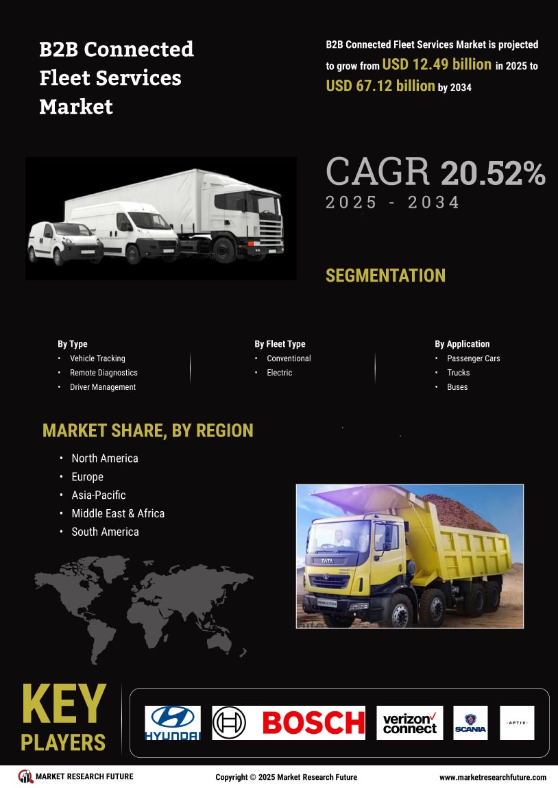 B2B Connected Fleet Services Market