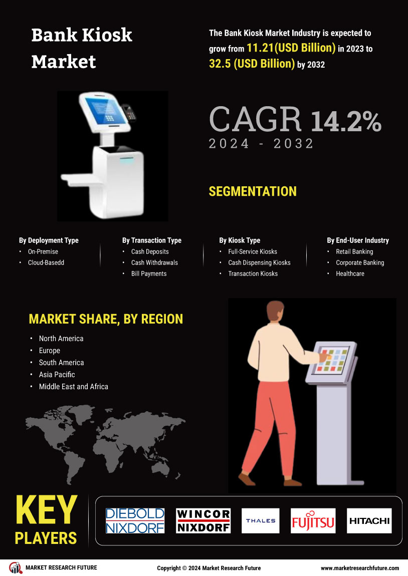 Bank Kiosk Market