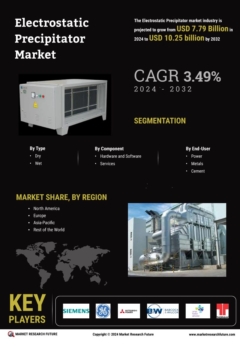 Electrostatic Precipitator Market