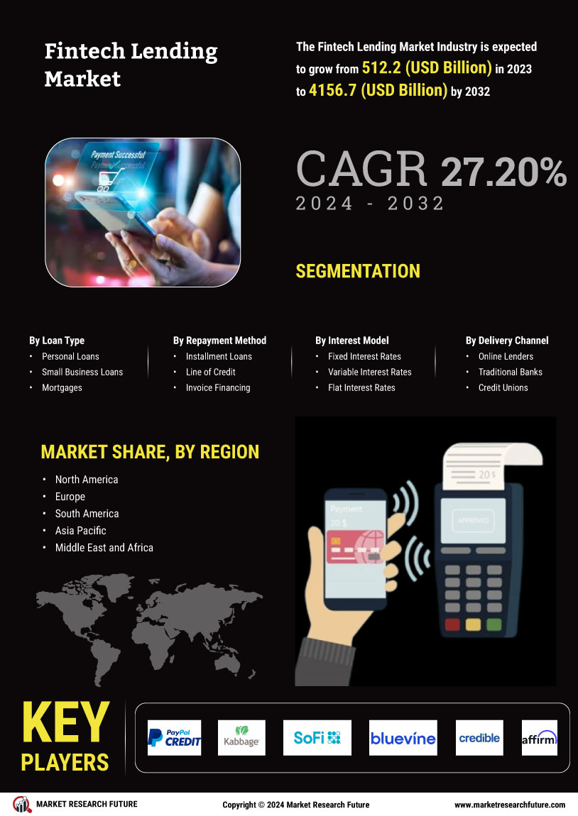 Fintech Lending Market