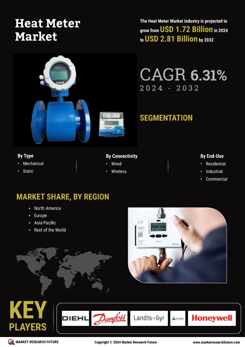 Heat Meter Market