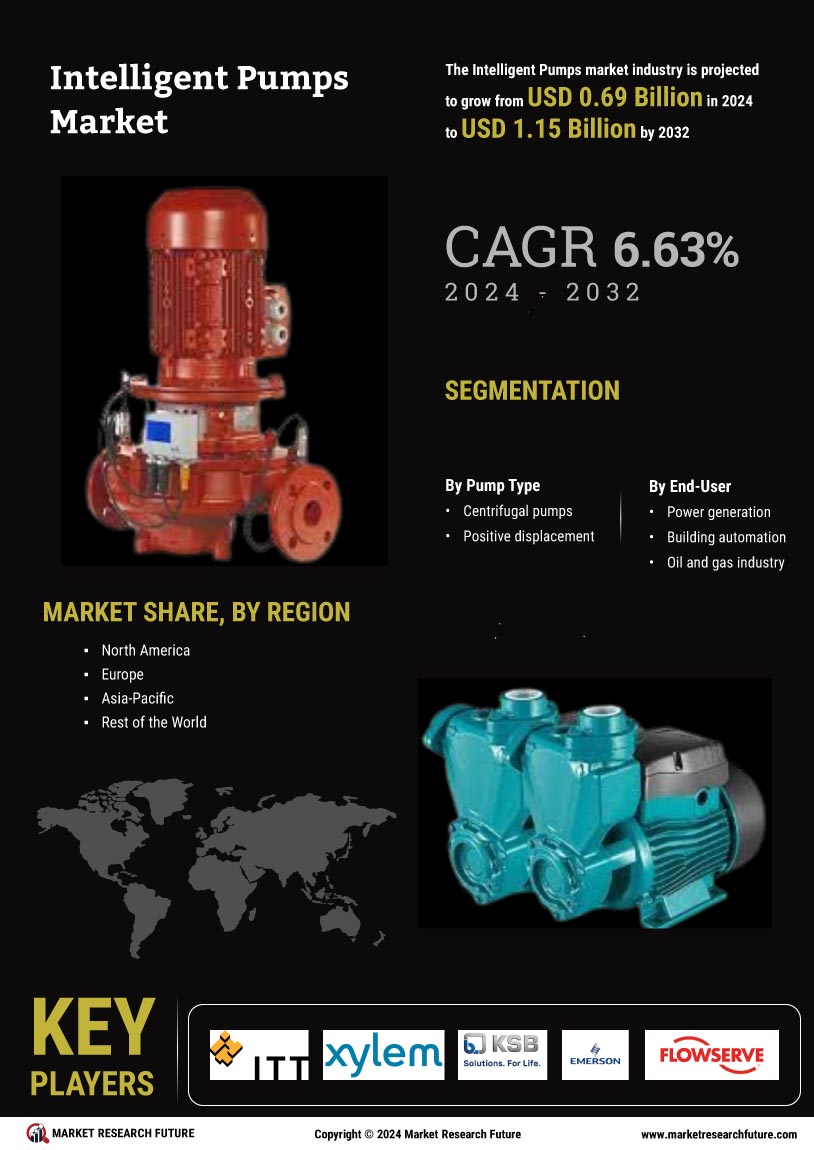 Intelligent Pumps Market