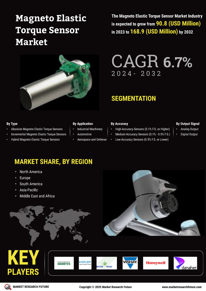 Magneto Elastic Torque Sensor Market