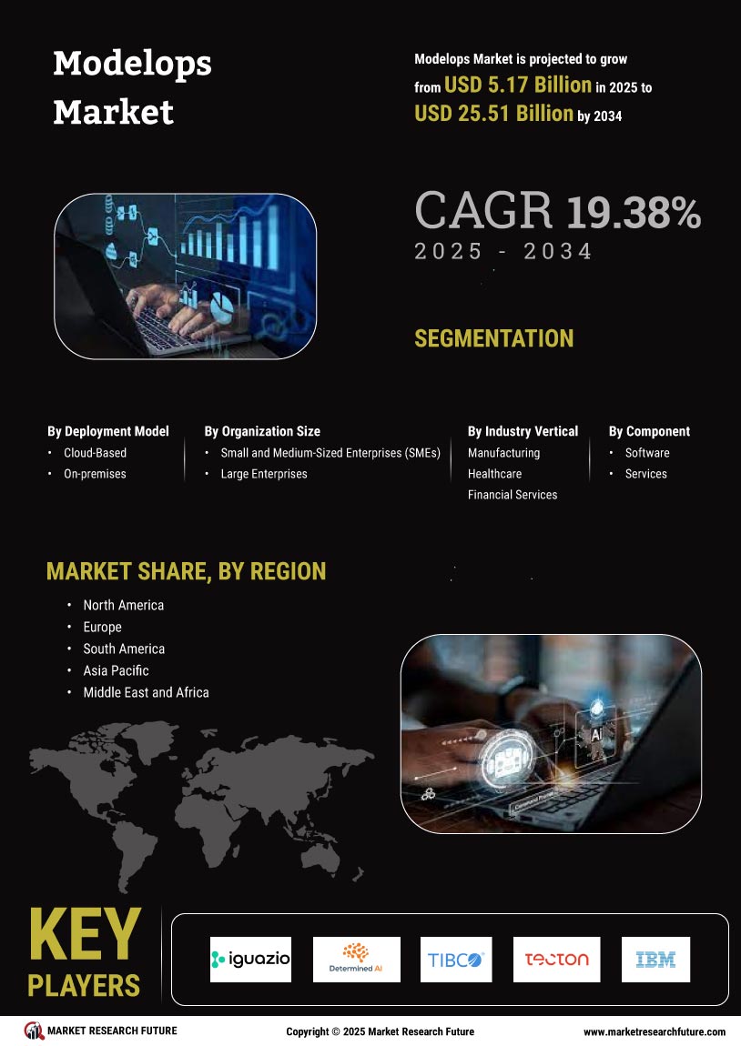 Modelops Market