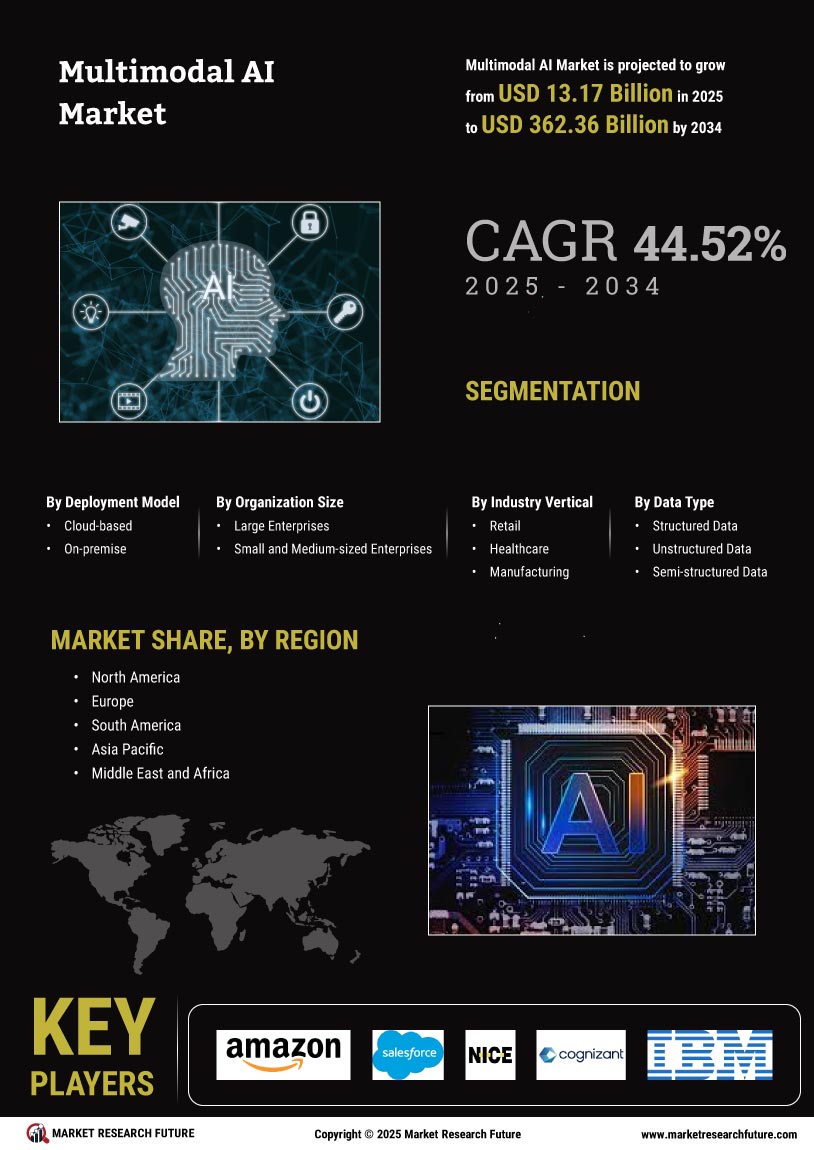 Multimodal AI Market