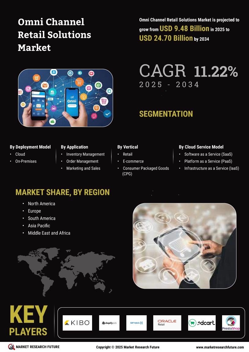 Omni Channel Retail Solutions Market