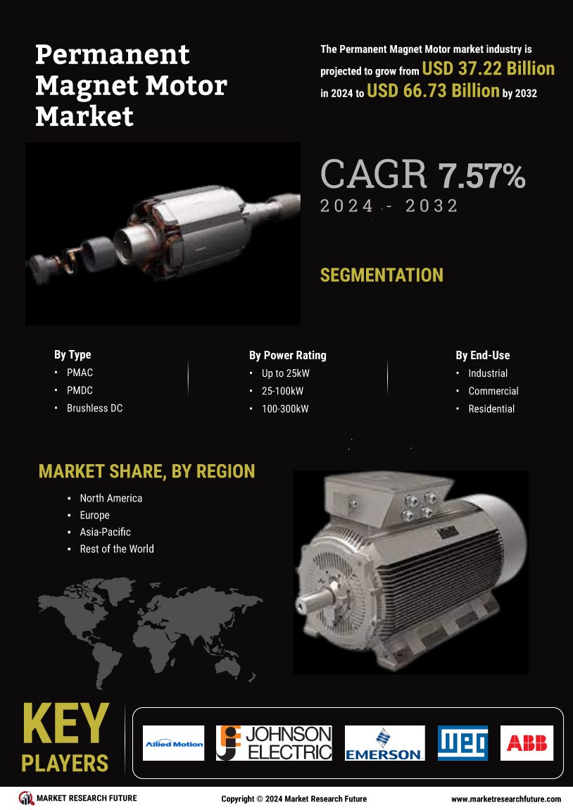 Permanent Magnet Motor Market