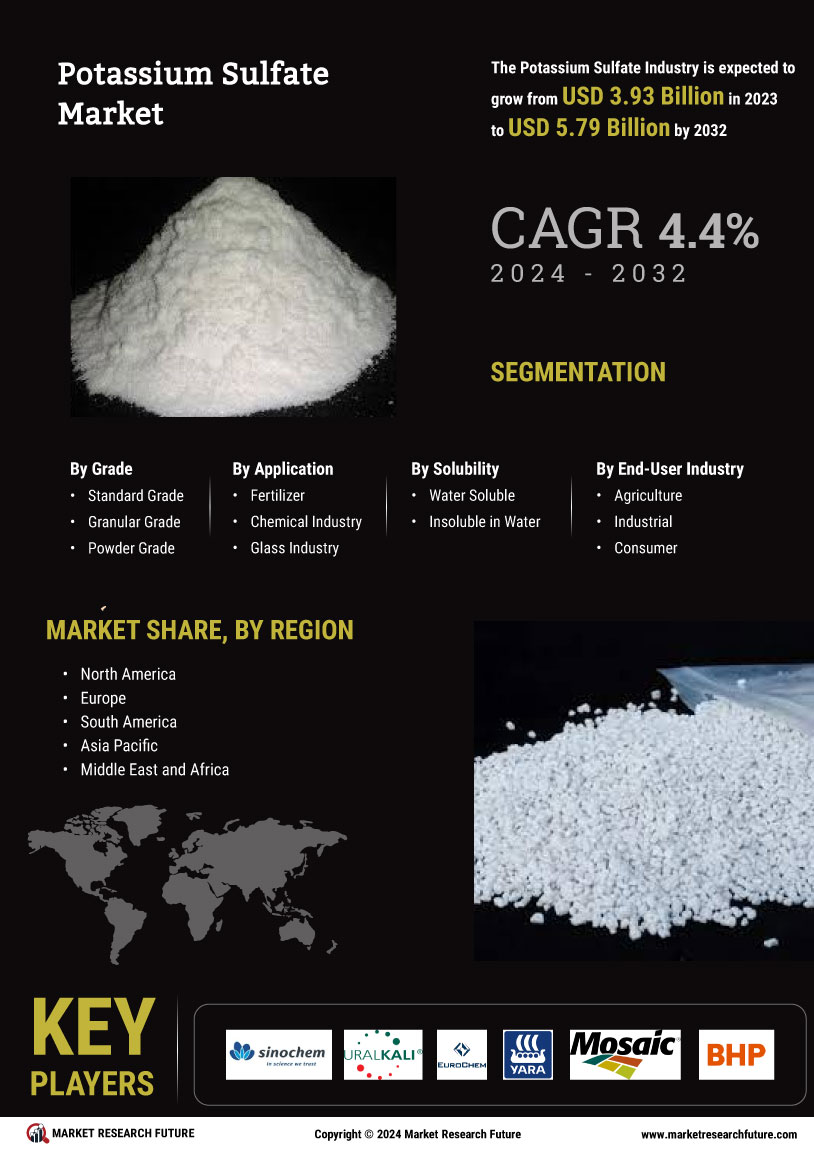 Potassium Sulfate Market