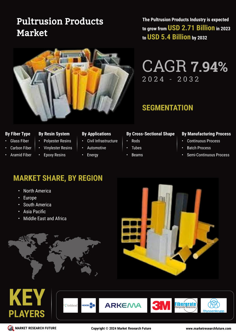 Pultrusion Products Market