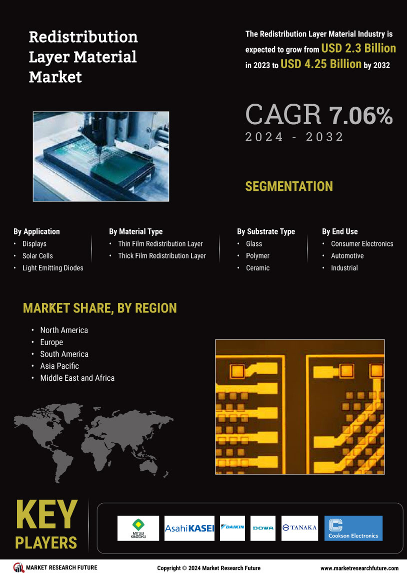 Redistribution Layer Material Market