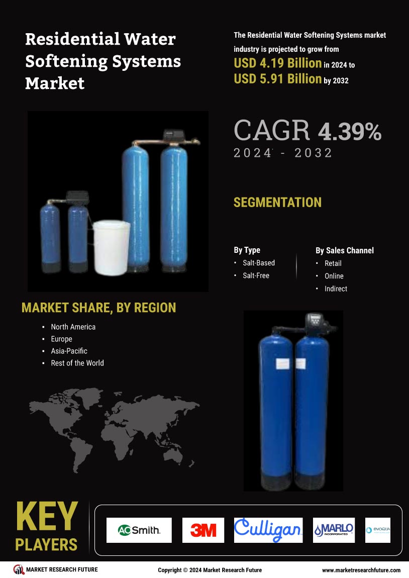 Residential Water Softening Systems Market