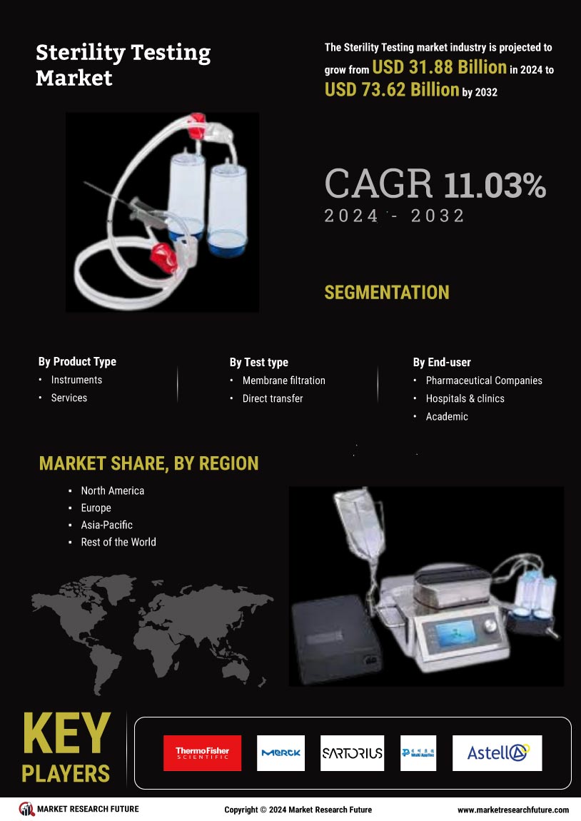 Sterility Testing Market