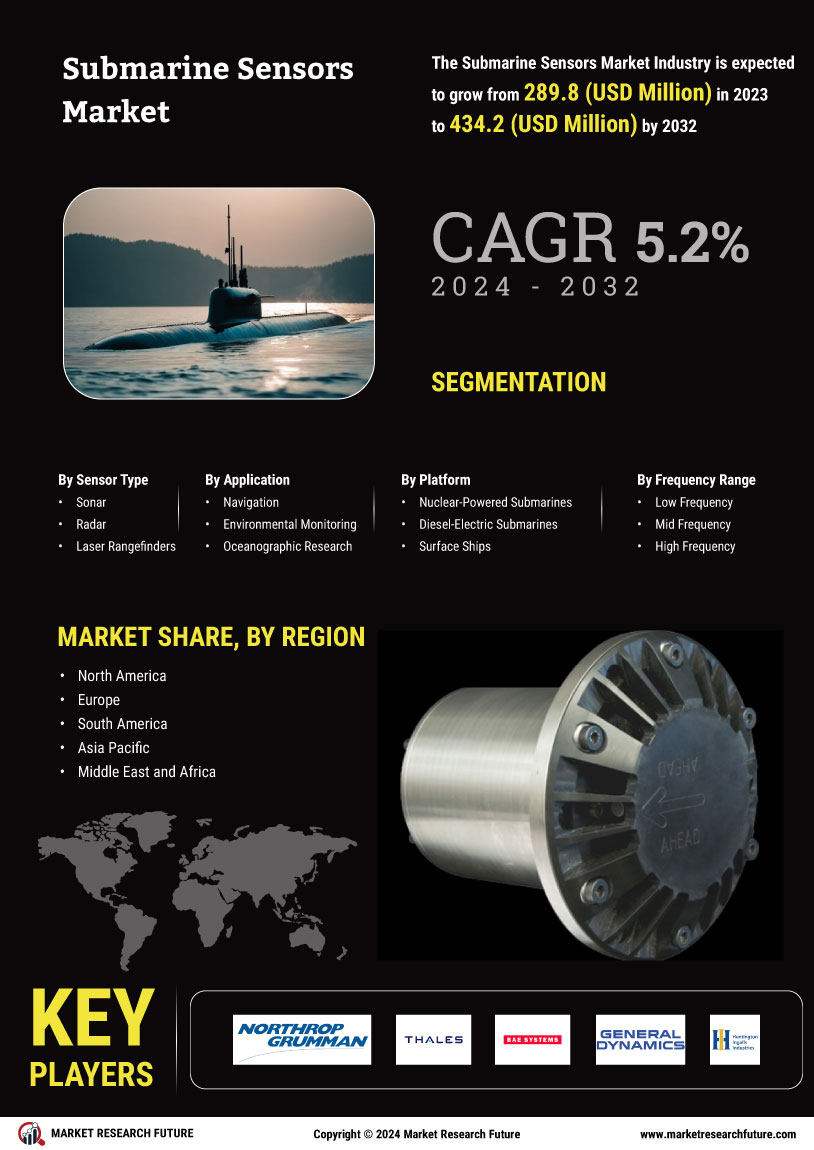 Submarine Sensors Market