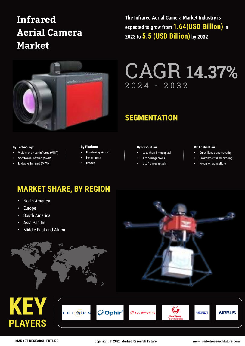 Infrared Aerial Camera Market