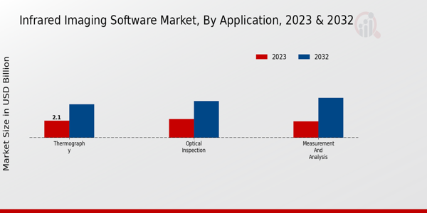 Infrared Imaging Software Market Application Insights