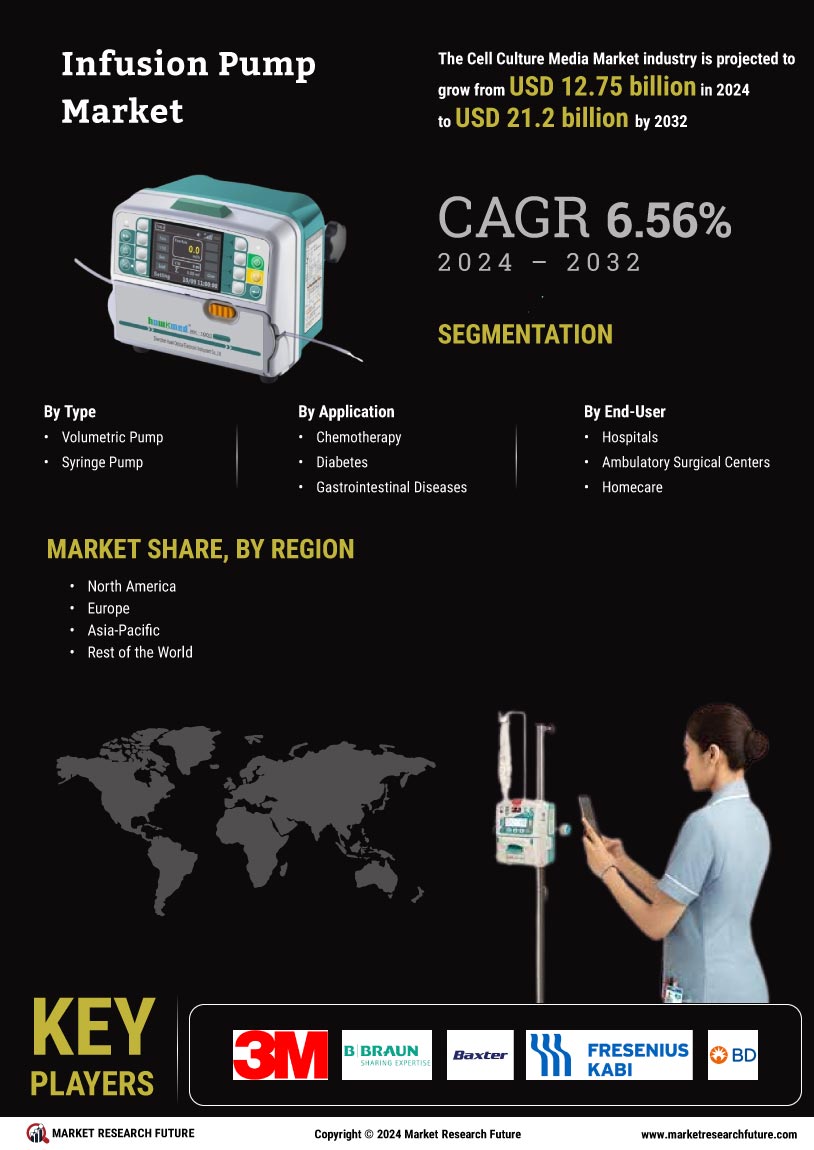 Infusion Pumps Market