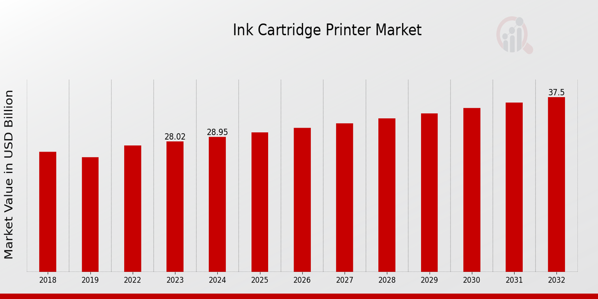 Ink Cartridge Printer Market Overview