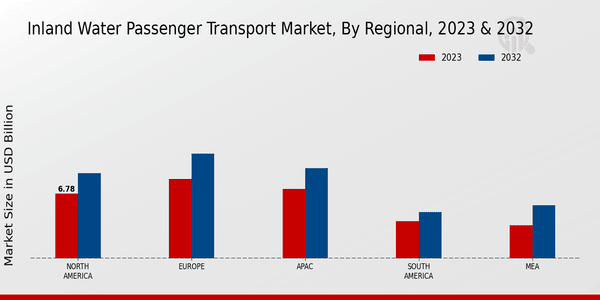 Inland Water Passenger Transport Market Regional Insights