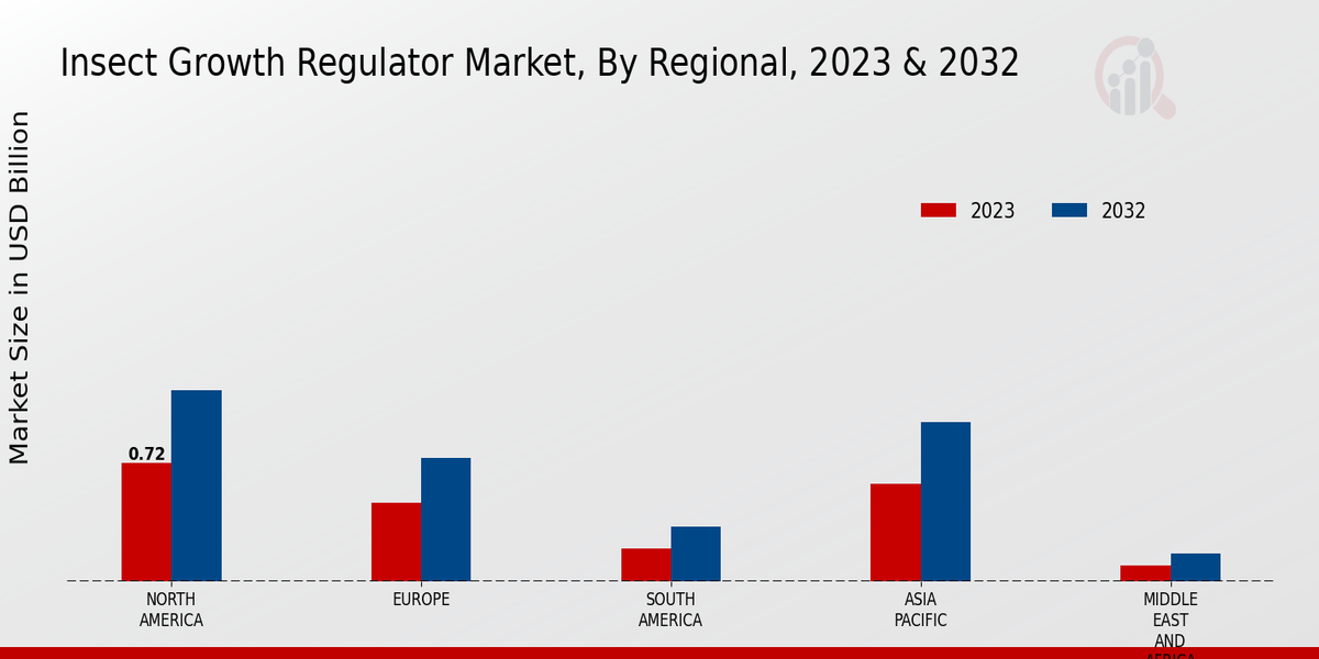 Insect Growth Regulator Market By Regional