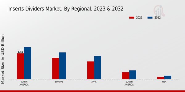 Inserts Dividers Market Regional