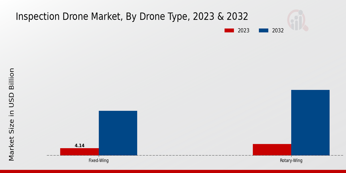 Inspection_Drone_Market_2