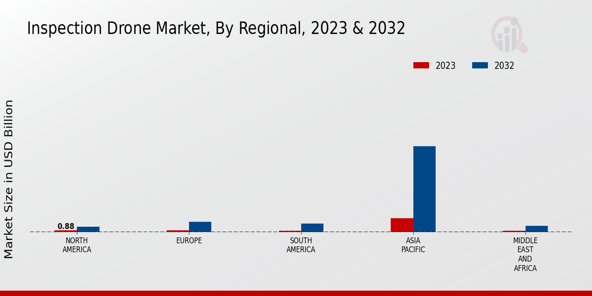 Inspection_Drone_Market_3