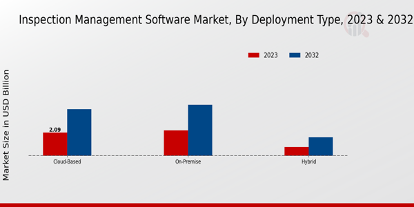 Inspection Management Software Market Insights