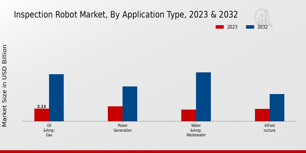 Inspection_Robot_Market_2