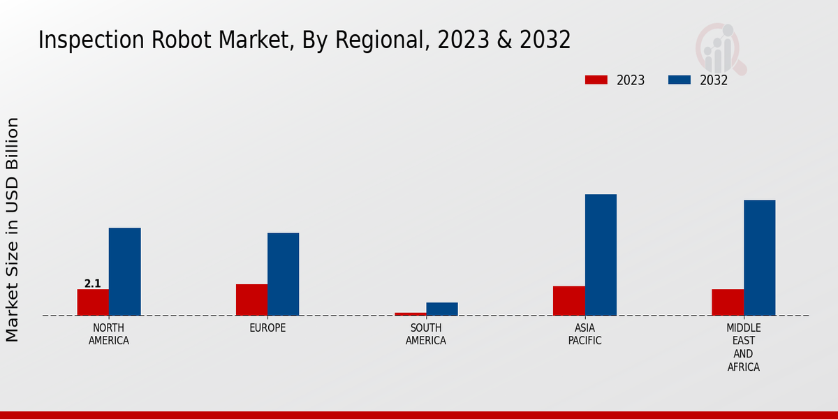 Inspection_Robot_Market_3