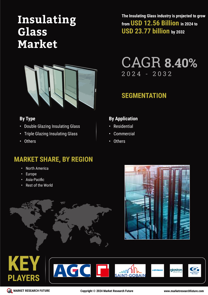 Insulating Glass Market