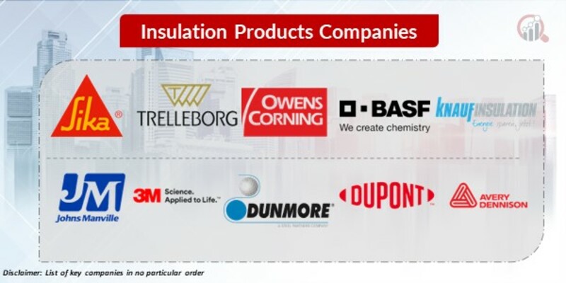 Insulation products Key Companies