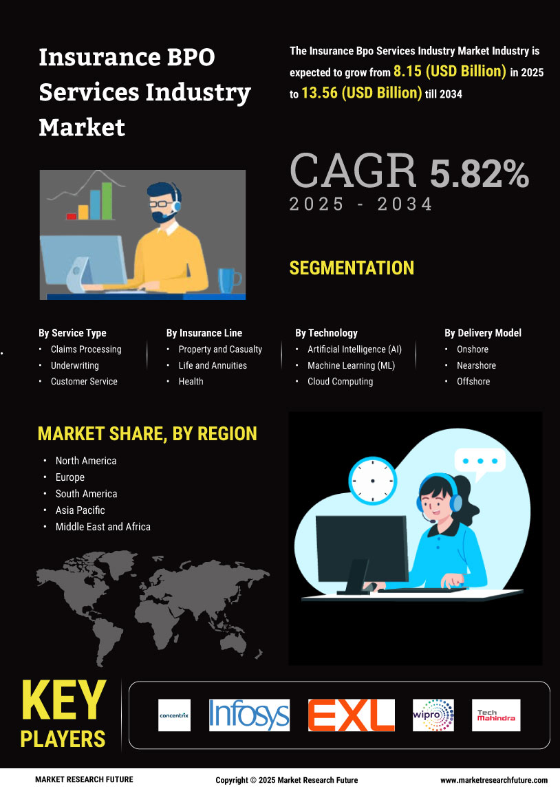 Insurance Bpo Services Industry Market