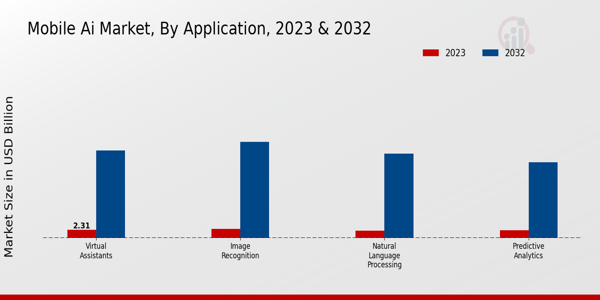 Insurance Rating Software Market Insights