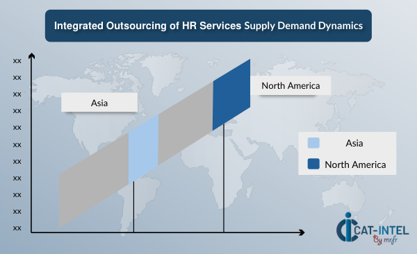 Integrated Outsourcing of HR Services Supply Demand Dynamics