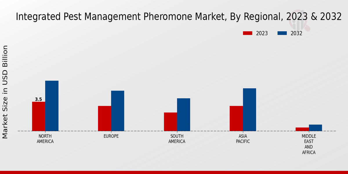 Integrated Pest Management Pheromone Market Regional Insights