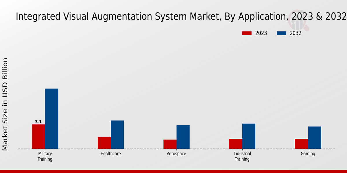 Integrated Visual Augmentation System Market By Type