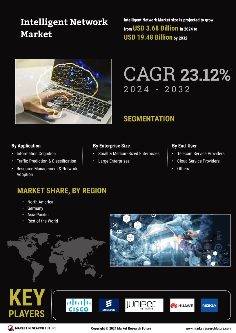 Intelligent Network Market