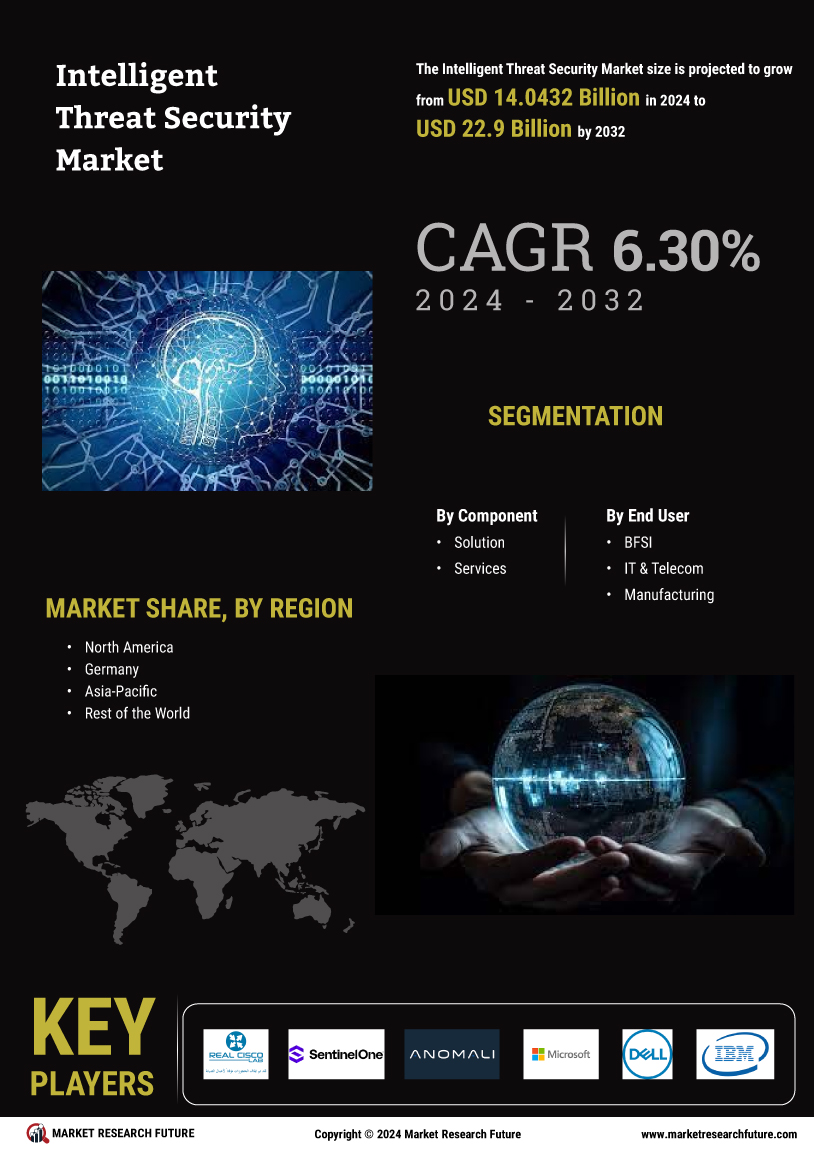 Intelligent threat security market