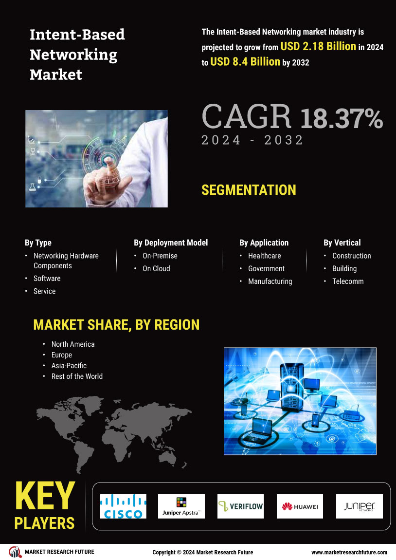 Intent Based Networking Market