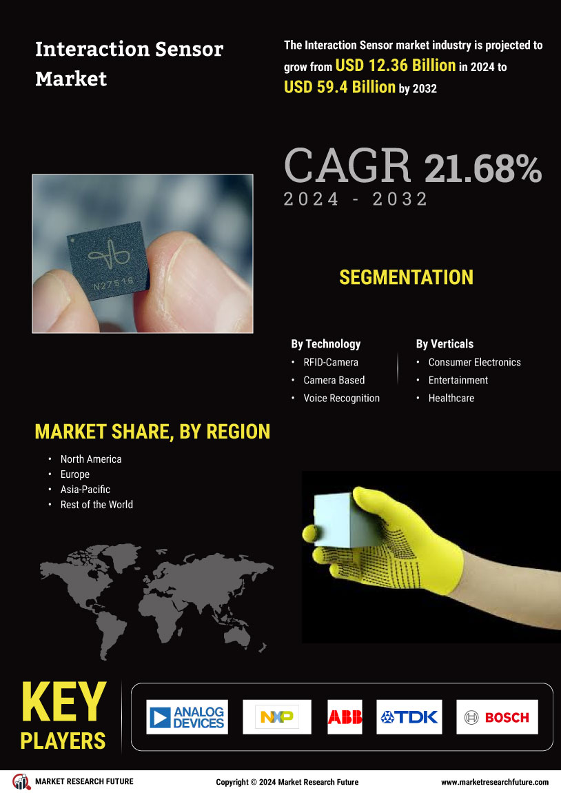 Interaction Sensor Market