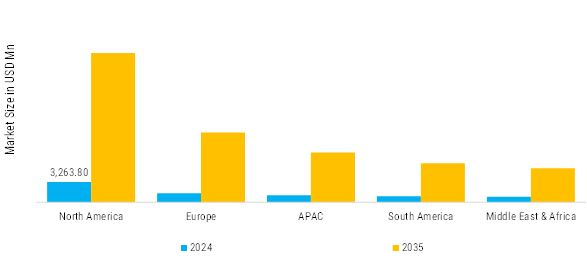 Interchangeable Lens Market Regional Insights