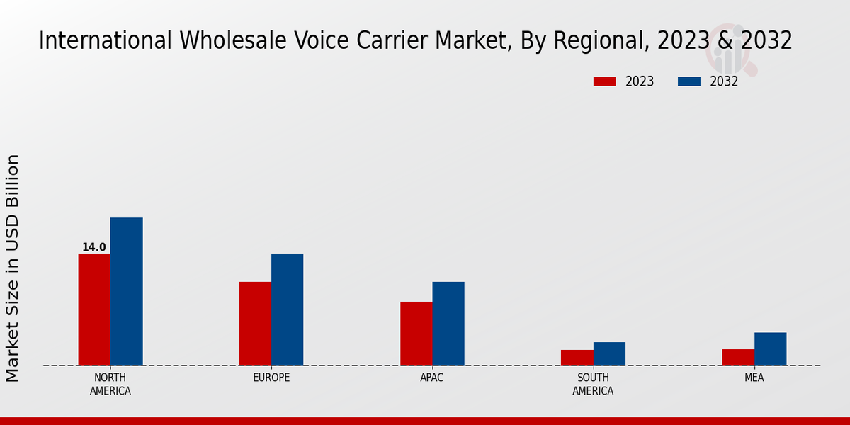 International Wholesale Voice Carrier Market Regional Insights