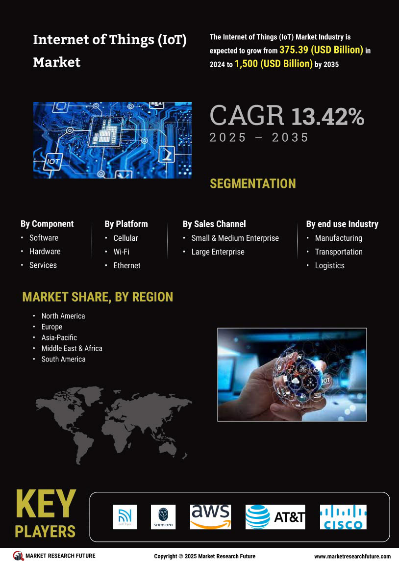 Internet of Things (IoT) Market Research Report - Global Forecast to 2035 Infographic