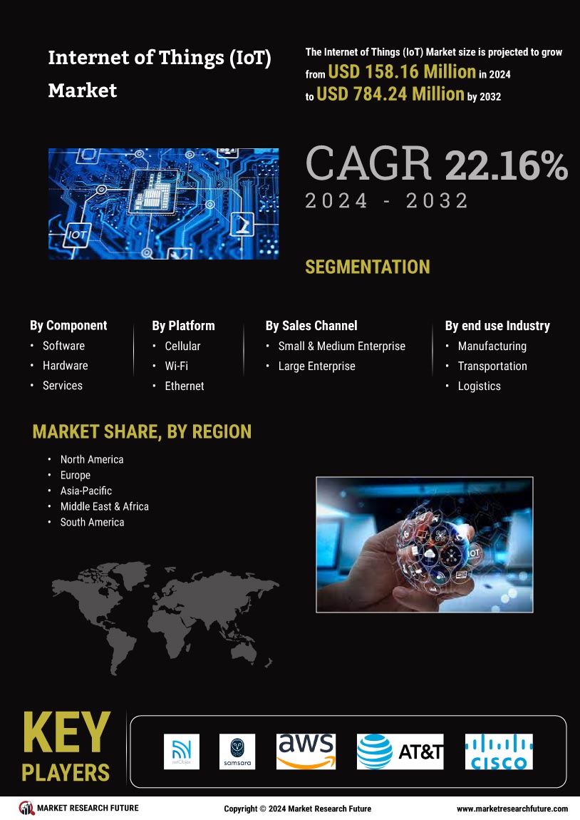 Internet of Things Market