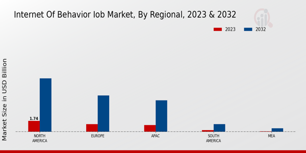 Internet of Behavior IOB Market Regional Insights