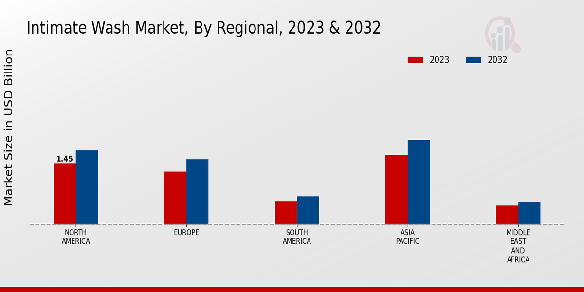 Intimate Wash Market Regional Insights