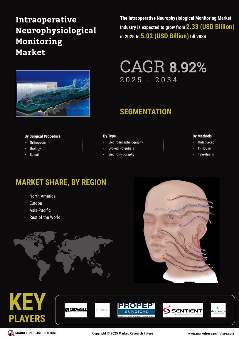 Intraoperative Neurophysiological Monitoring Market